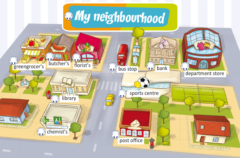 Neighbouring town. Карта города для изучения английского. Карта города для детей для описания. План города для детей английский. Карта города на английском для детей.